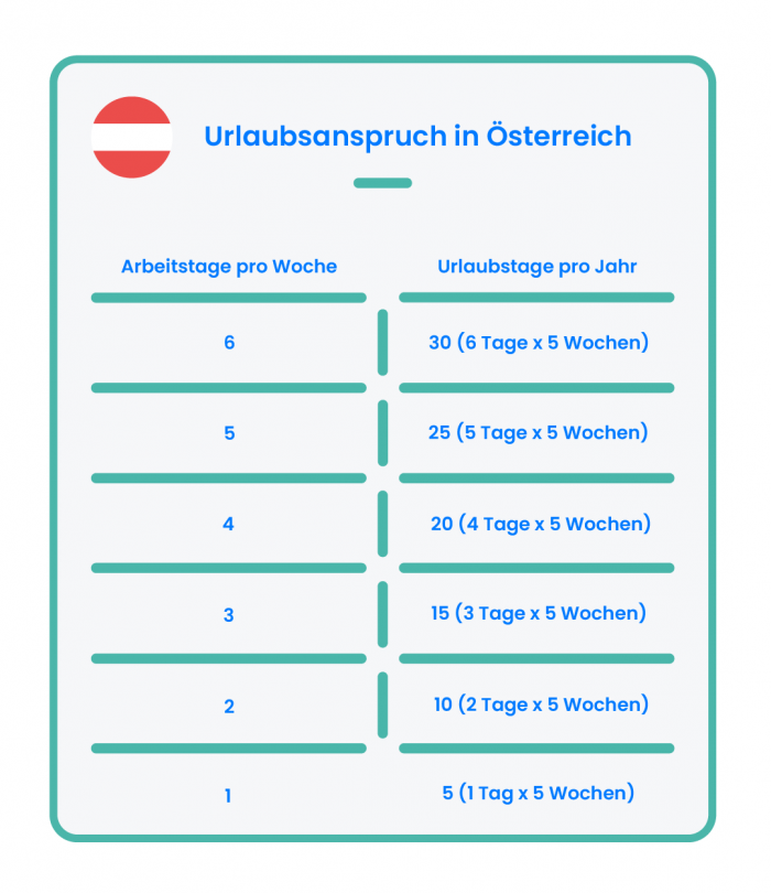 Gesetzlicher Urlaubsanspruch TimeTrack Lexikon