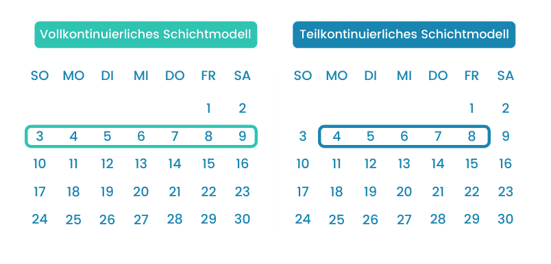 Schichtmodelle Definition Arten Und Regelungen TimeTrack Lexikon