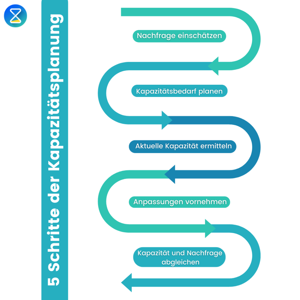 Kapazit Tsplanung Einfach Gemacht Hilfreiche Methoden Timetrack Blog