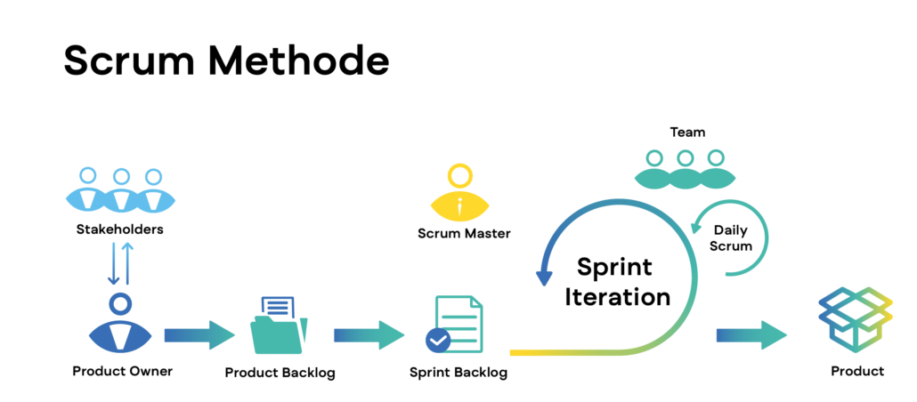 graph-8-scrum-methode