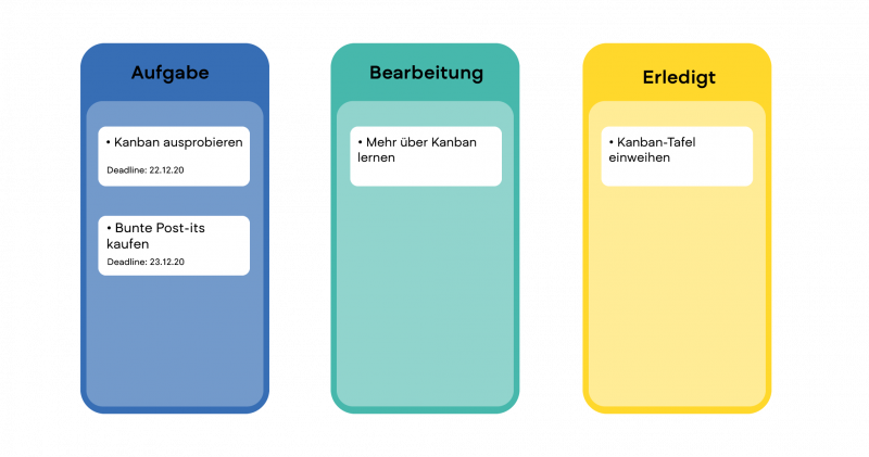 graph-7-kanban-board