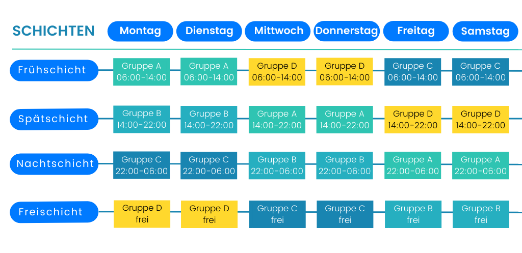 vier-schicht-system