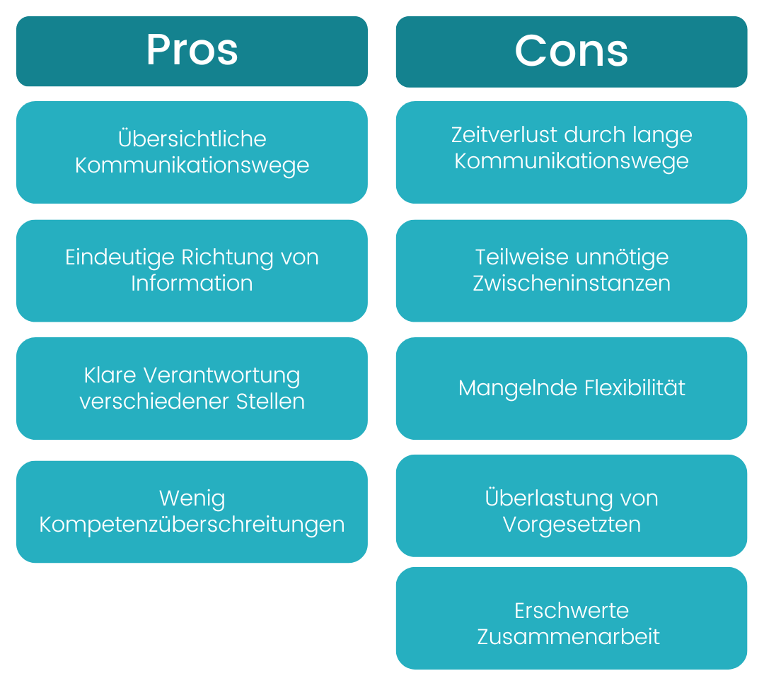 einliniensystem-vor-und-nachteile