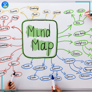 Time management mind map: Definition and tips – TimeTrack Blog
