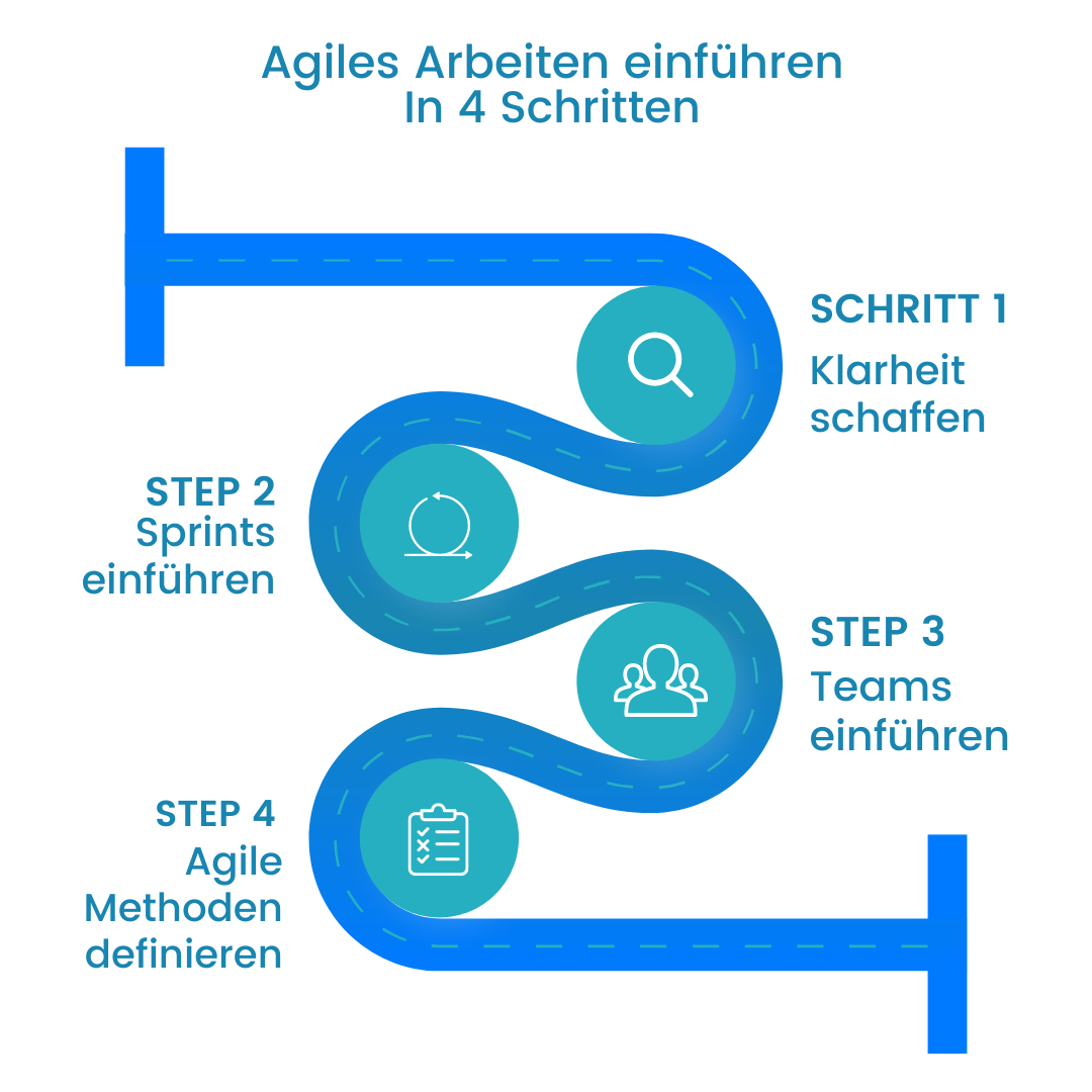 agiles-arbeiten-blog