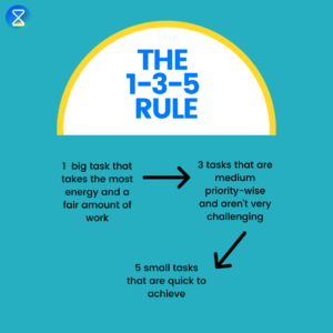 1-3-5-rule-tips-timetrack