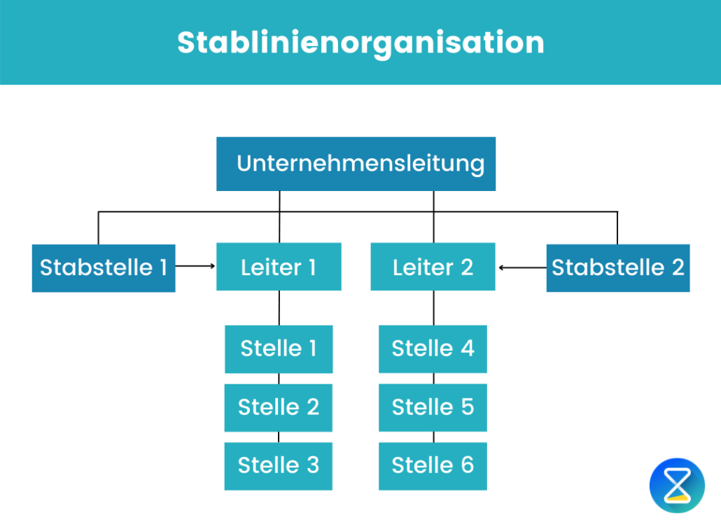 stabliniensystem-definition-und-anwendungsbereiche-timetrack-blog