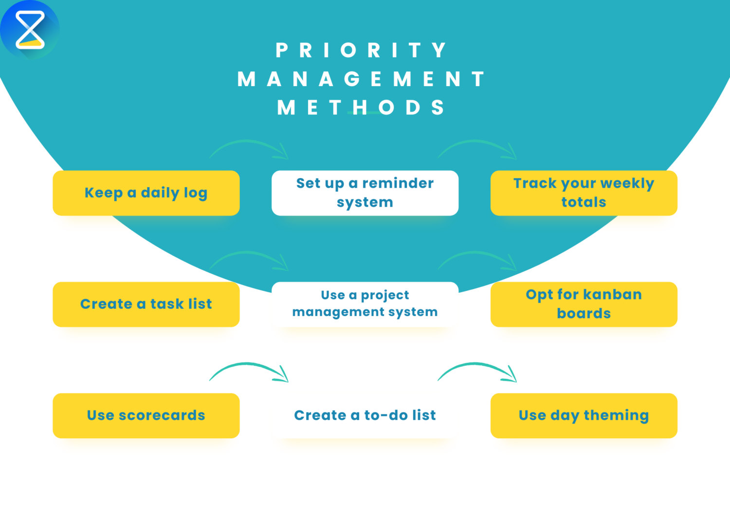 Why do you need a priority management system? - Time Track Blog