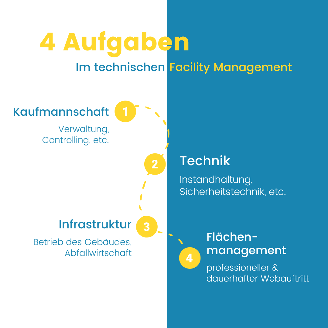 technisches-facility-management-timetrack