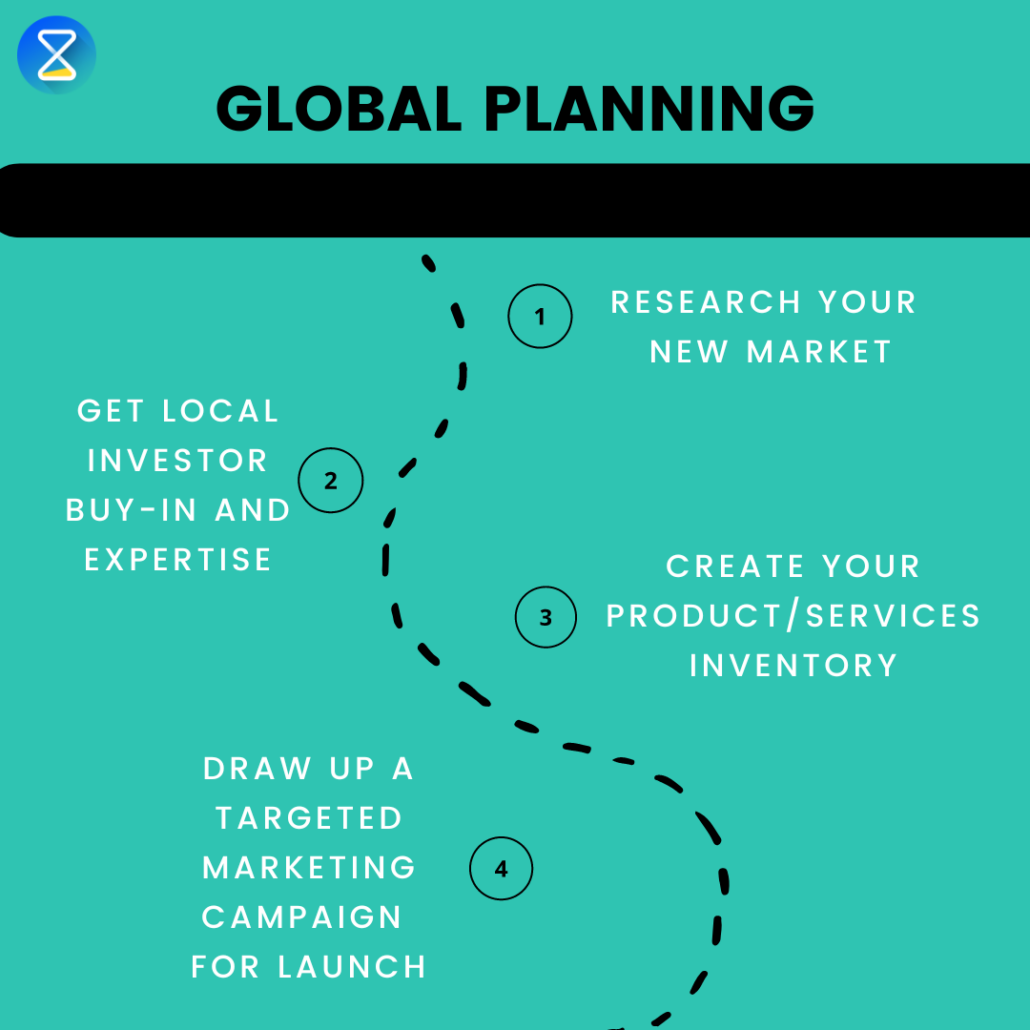 global business planning and implementing strategies