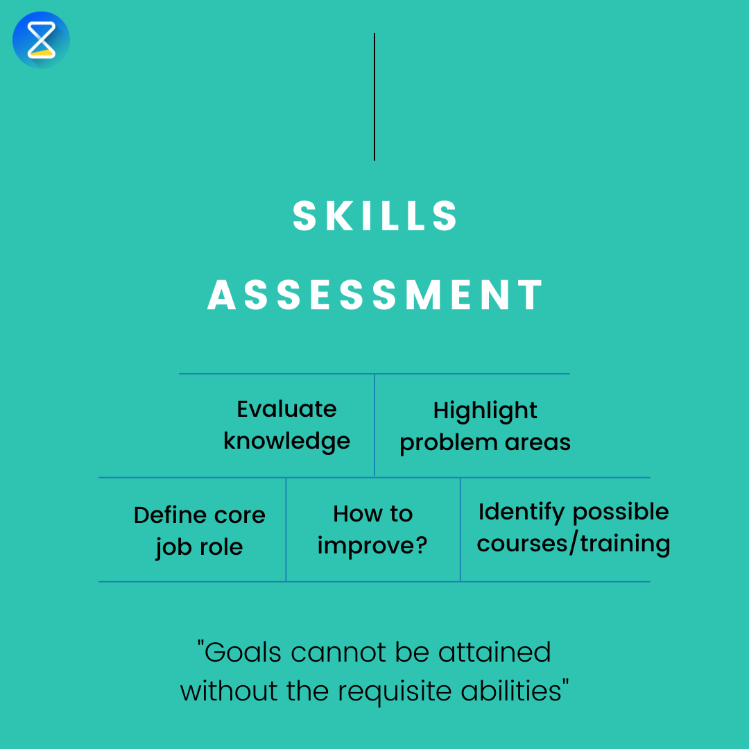 Employee skills assessment: Evaluation and tips – TimeTrack Blog