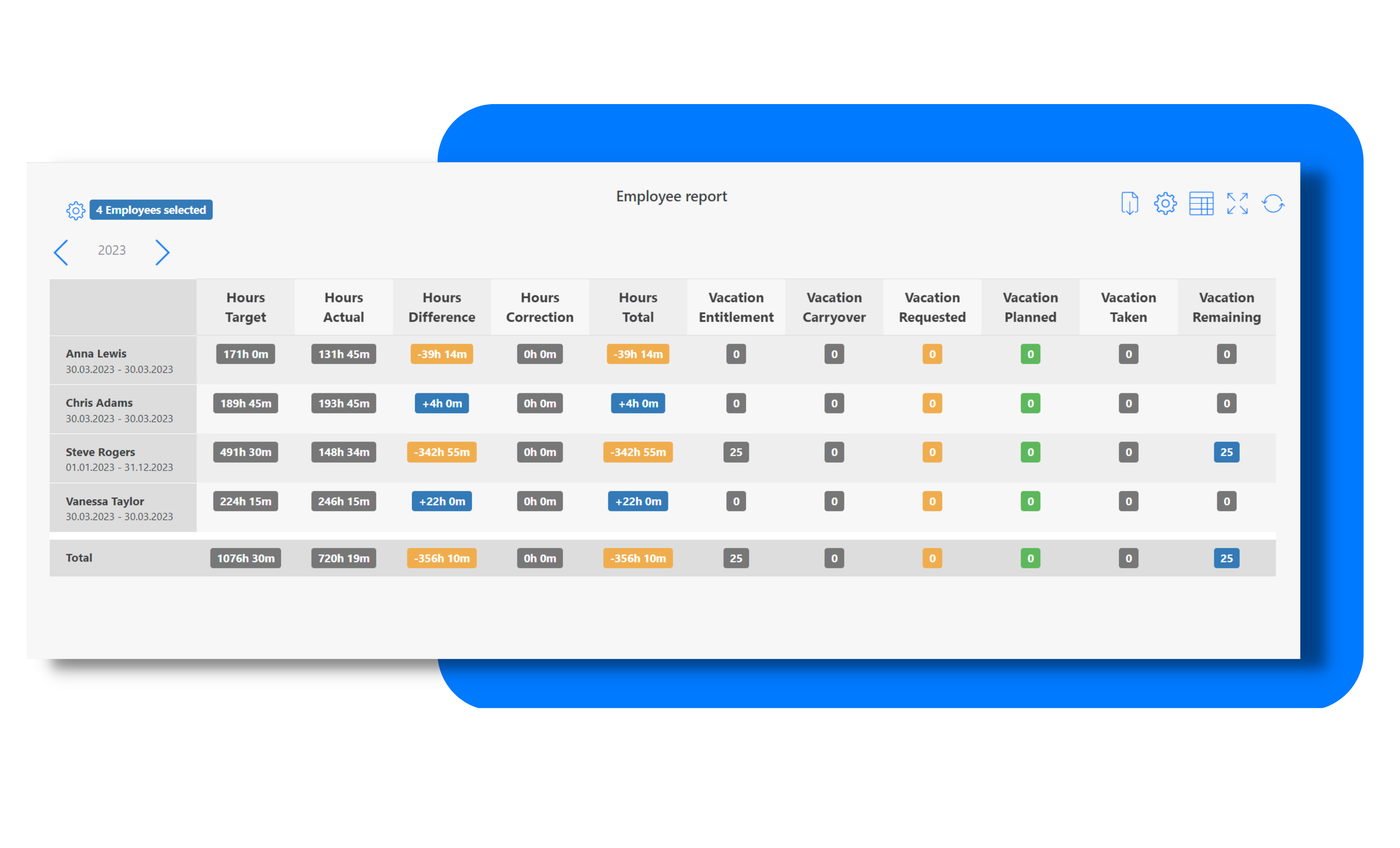 hr-report-quality-hr-reporting-made-easy-timetrack