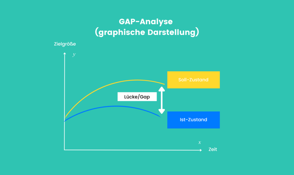 gap-analyse