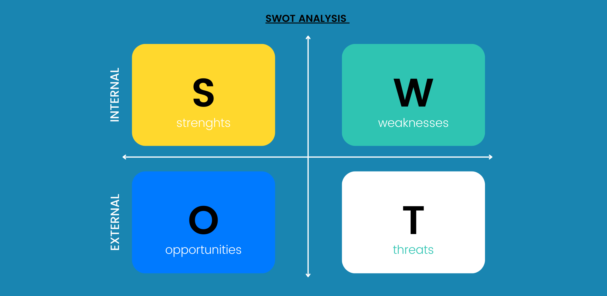 swot